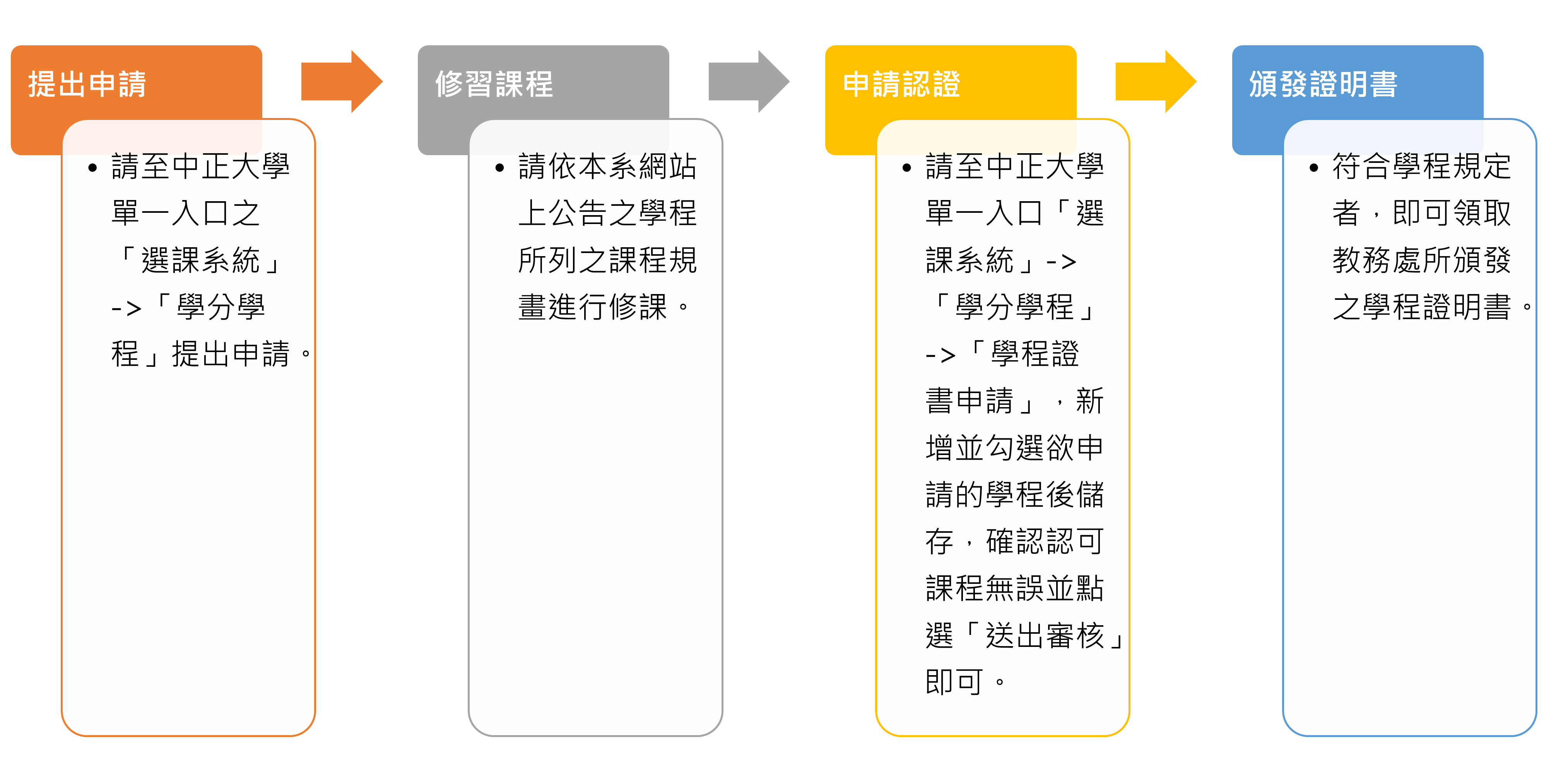 學生申請及核定程序